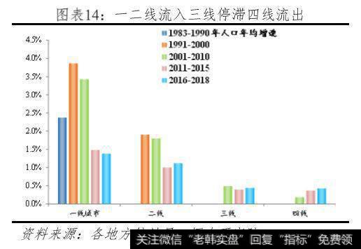 任泽平股市最新相关消息：中国住房市值报告：20197