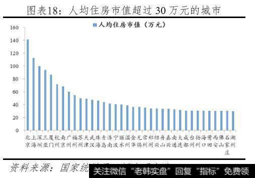 任泽平股市最新相关消息：中国住房市值报告：20198