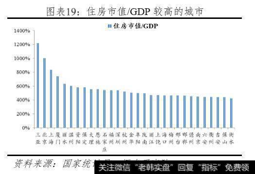 任泽平股市最新相关消息：中国住房市值报告：20199