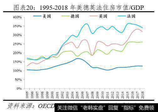 任泽平股市最新相关消息：中国住房市值报告：201910