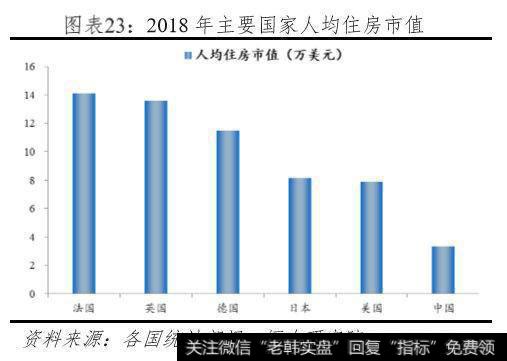 任泽平股市最新相关消息：中国住房市值报告：201911