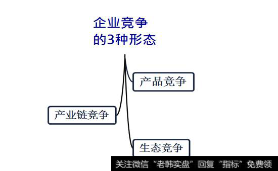 企业竞争的3种形态