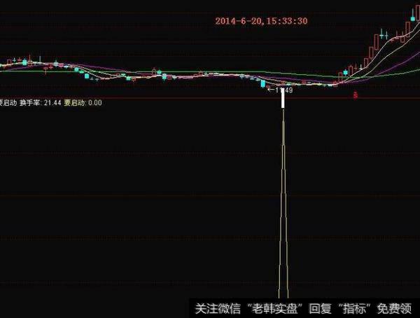 同花顺陈氏<a href='/tongdaxin/286618.html'>抄底指标</a>公式