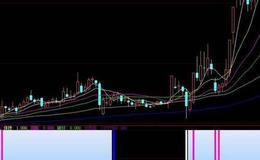 同花顺精准<em>抄底指标公式</em>源码解析