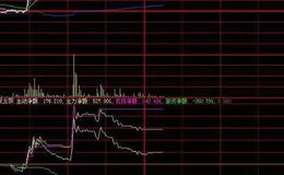 同花顺MACD底背离指标公式源码解读