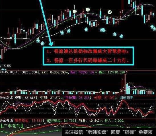 同花顺MACD+KDJ+RSI+DMI顶底背离指标公式