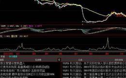 同花顺成交量<em>倍量柱指标公式</em>源码分析