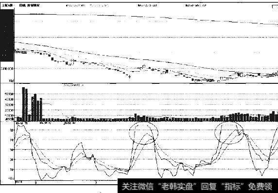 上证A股2008年8月至12月走势图