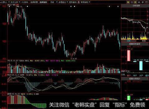 同花顺短线精灵指标公式