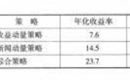 金融的新闻信息分析应用