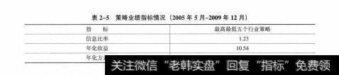 表2-5策略业绩指标情况（2005年5月~2009年12月）