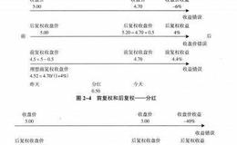 金融信息处理基础技术