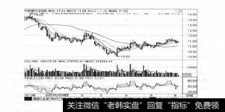 图2-8 相对强弱指标