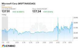 〈财报〉微软Q1营收获利优于预期 唯股价波澜不惊