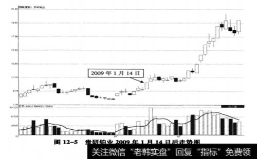 贵研铂业2009年1月14日后的走势