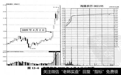 海隆软件(002195) 2009年4月2日前后走势图