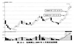 第九招：强关联个股涨停联动效应实战解析