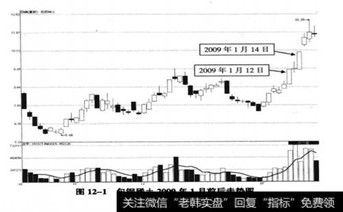 包钢稀上(600111) 2008年10月29日至2009年1月19日期间走势图