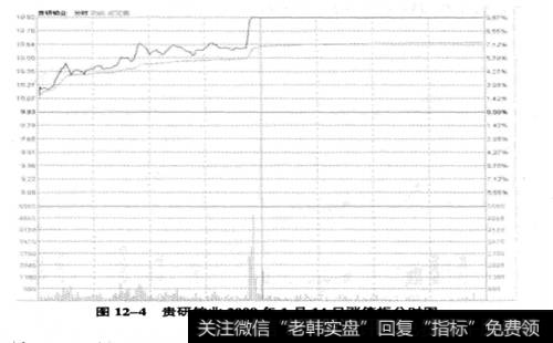 贵研铂业2009年1月14日的<a href='/fstjysz/4411.html'>涨停分时图</a>