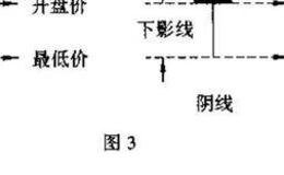 <em>什么是k线</em>？K线概述？