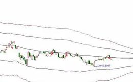 股票知识入门丨如何选股票，选股六要素是什么？