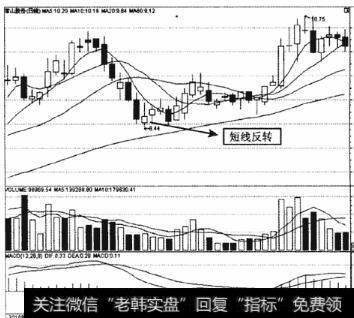 常山股份单日反转