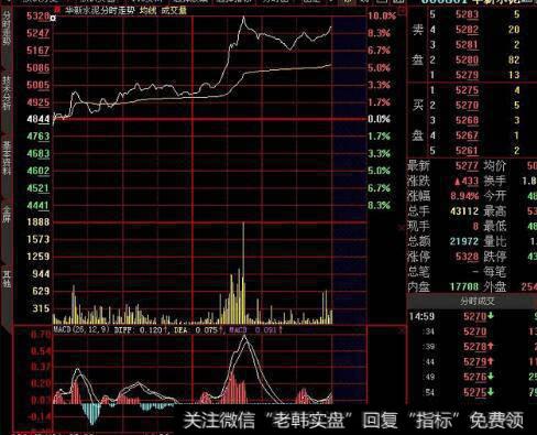 股民在哪些时间段内不能介入新股？