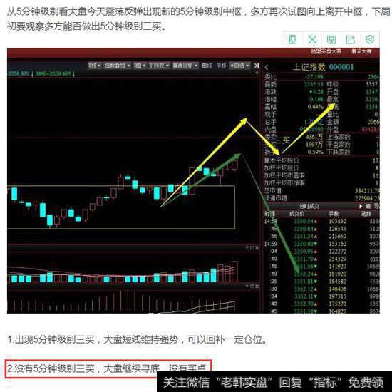 周五收评中提醒