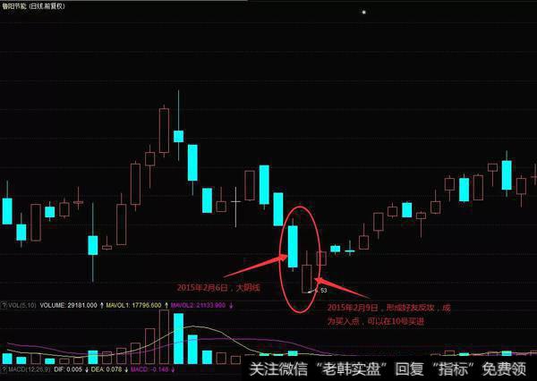 鲁阳股份（002088）在2015年2月的日K线图