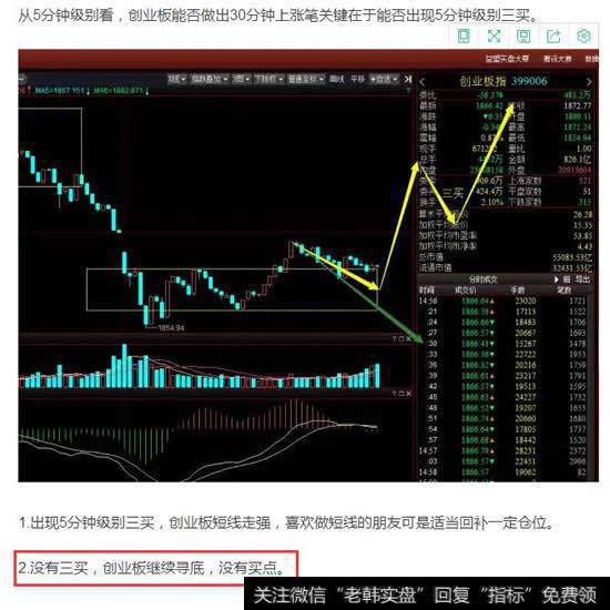 周五收评中提醒