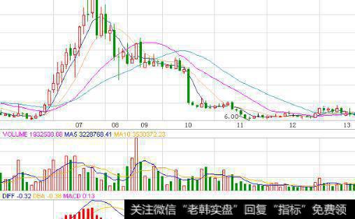 假如新股是公民，可以给它们划分几个等级？