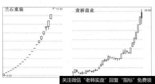 “过把瘾速度”的新股具有什么特点？