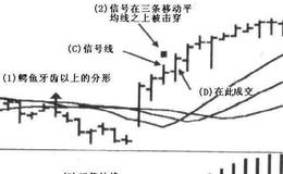 “行云流水速度”的新股具有什么特点？