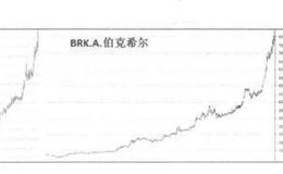 “慢牛速度”的新股具有什么特点？