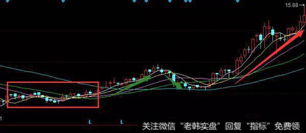 注意股价和量的配合