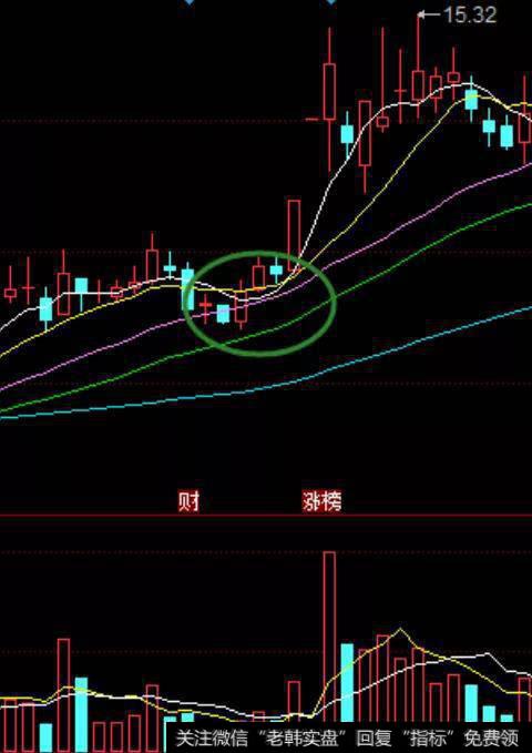 两点半左右的下跌也是真的下跌