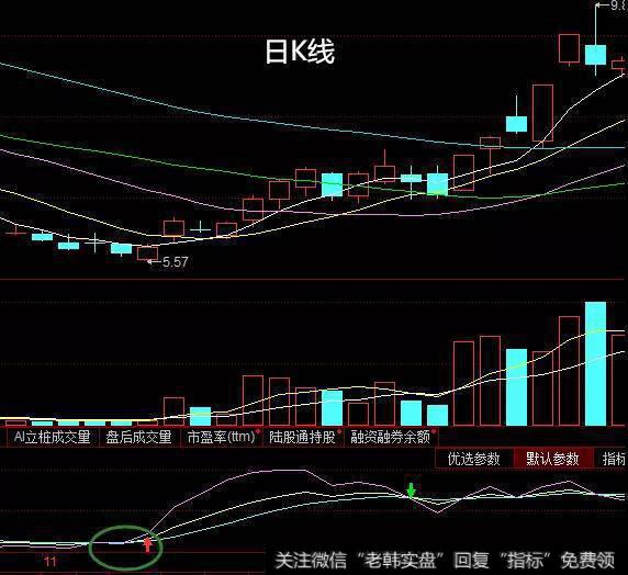 打提前量买入法