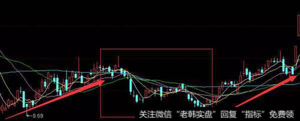 两箱体横盘吸筹