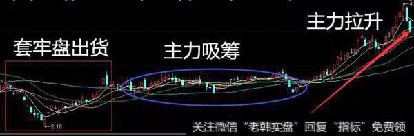 吃光套牢盘快速吸筹