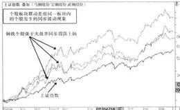 板块联动概述和个股板块联动的解析