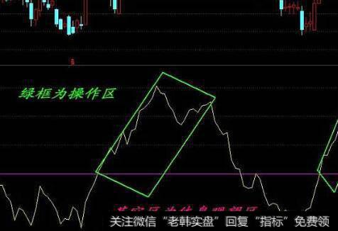 为什么止损对股民来说是个天大的问题?
