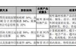 锐明技术IPO：“神秘人”若隐若现 上市后将获利百倍？