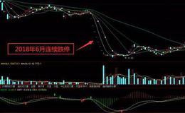 炒股入门丨股票连续跌停该如何应对？