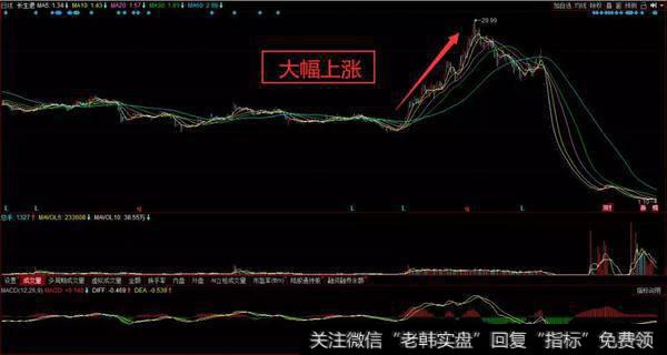 股票连续跌停所出现的原因多数的情况下都是综合性出现的