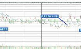 复盘8张图：创业板指涨0.22% 数字货币板块逆市造好