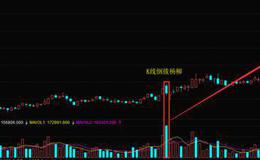 K线图基础知识丨K线形态“倒拔杨柳”使用技巧