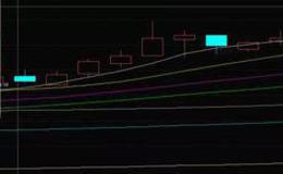 K线图基础知识 | K线跛脚阳线实战教程