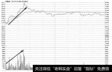 <a href='/rhbzdng/266463.html'>中源协和</a>2012年3月30日分时梯量波走势