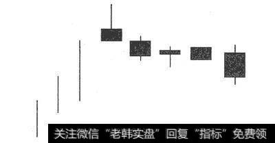 高位五连阴的具体形态