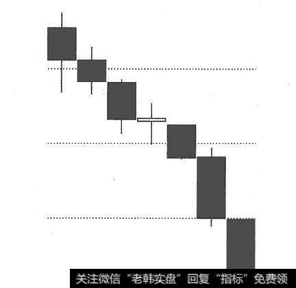 加速下跌形的具体形态